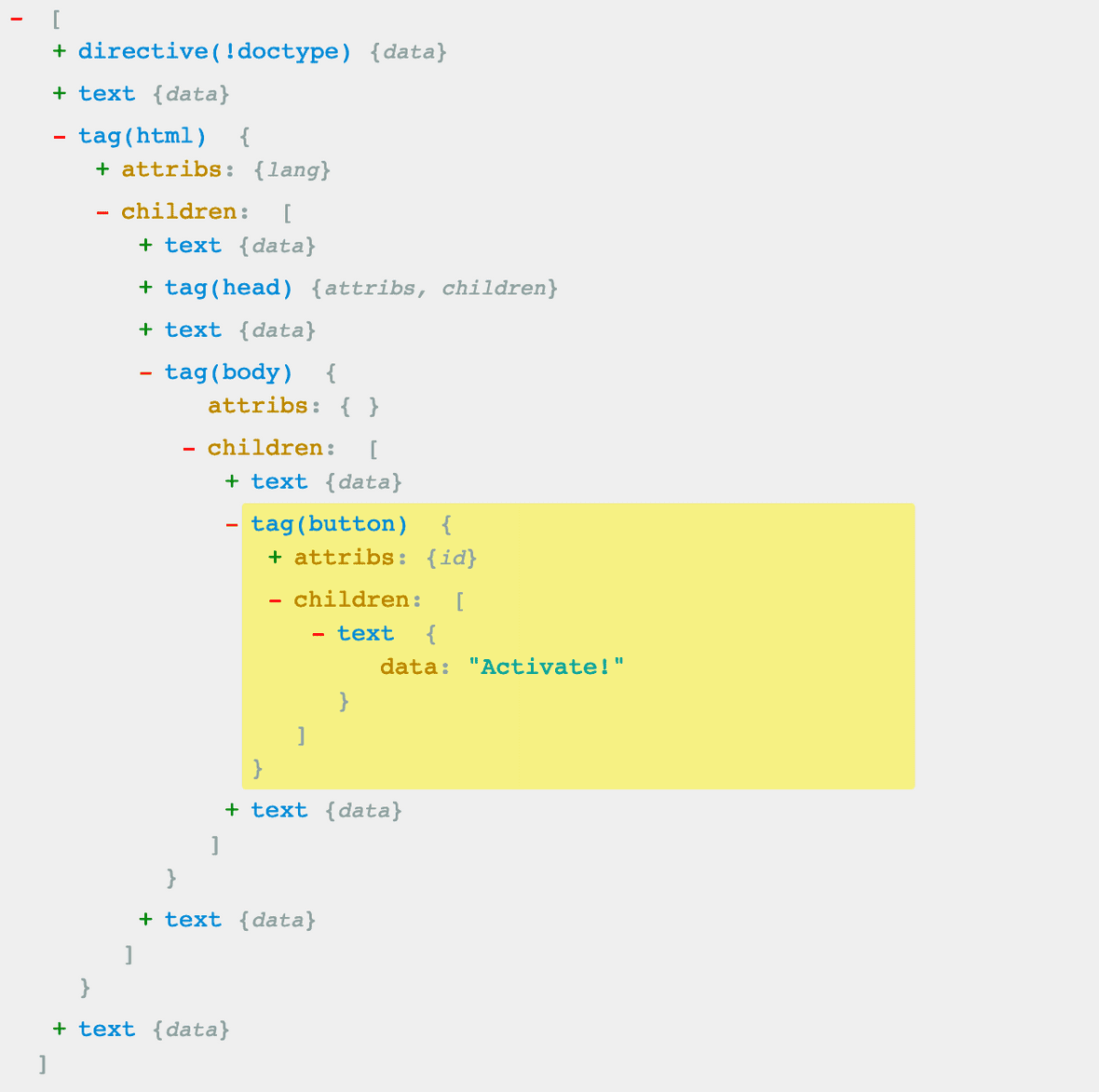 Big Bright Pixels | A look at the browser's event life cycle